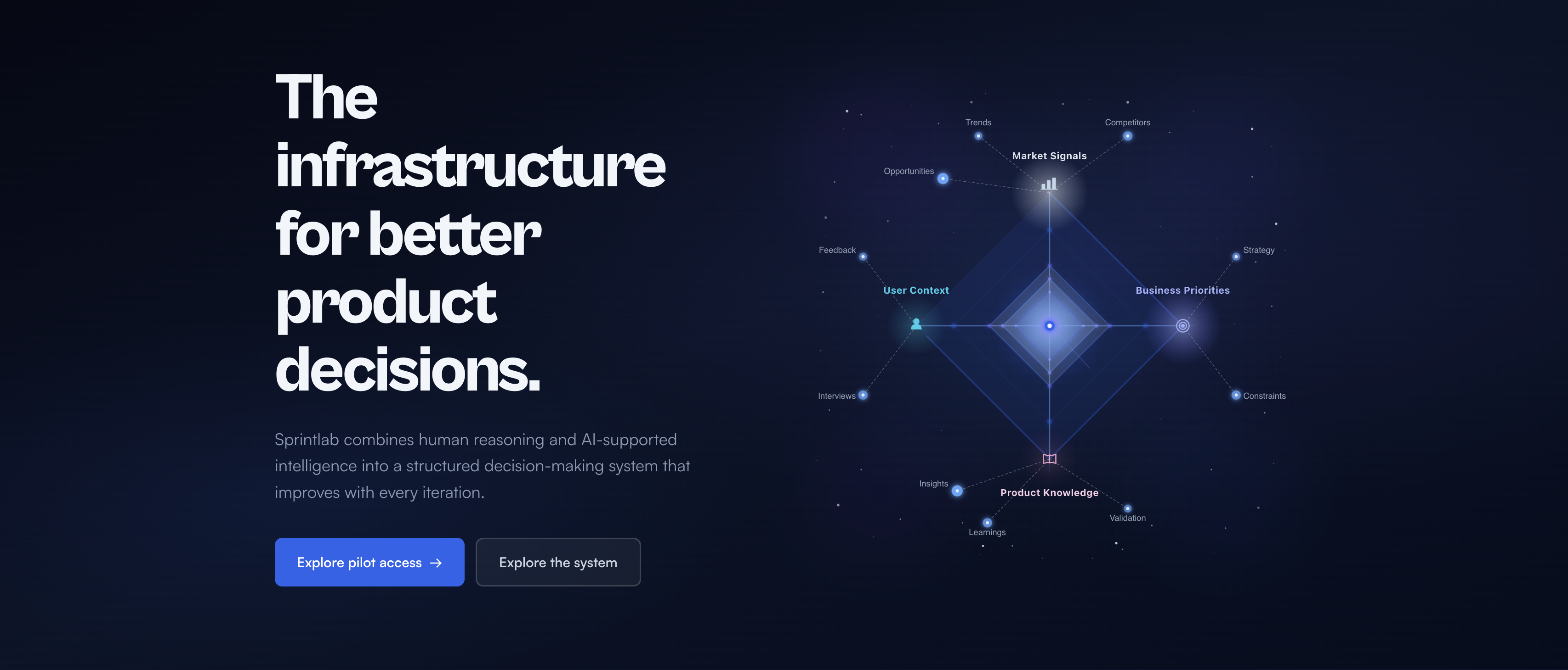 Sprintlab AI - Infrastructure for better product decisions