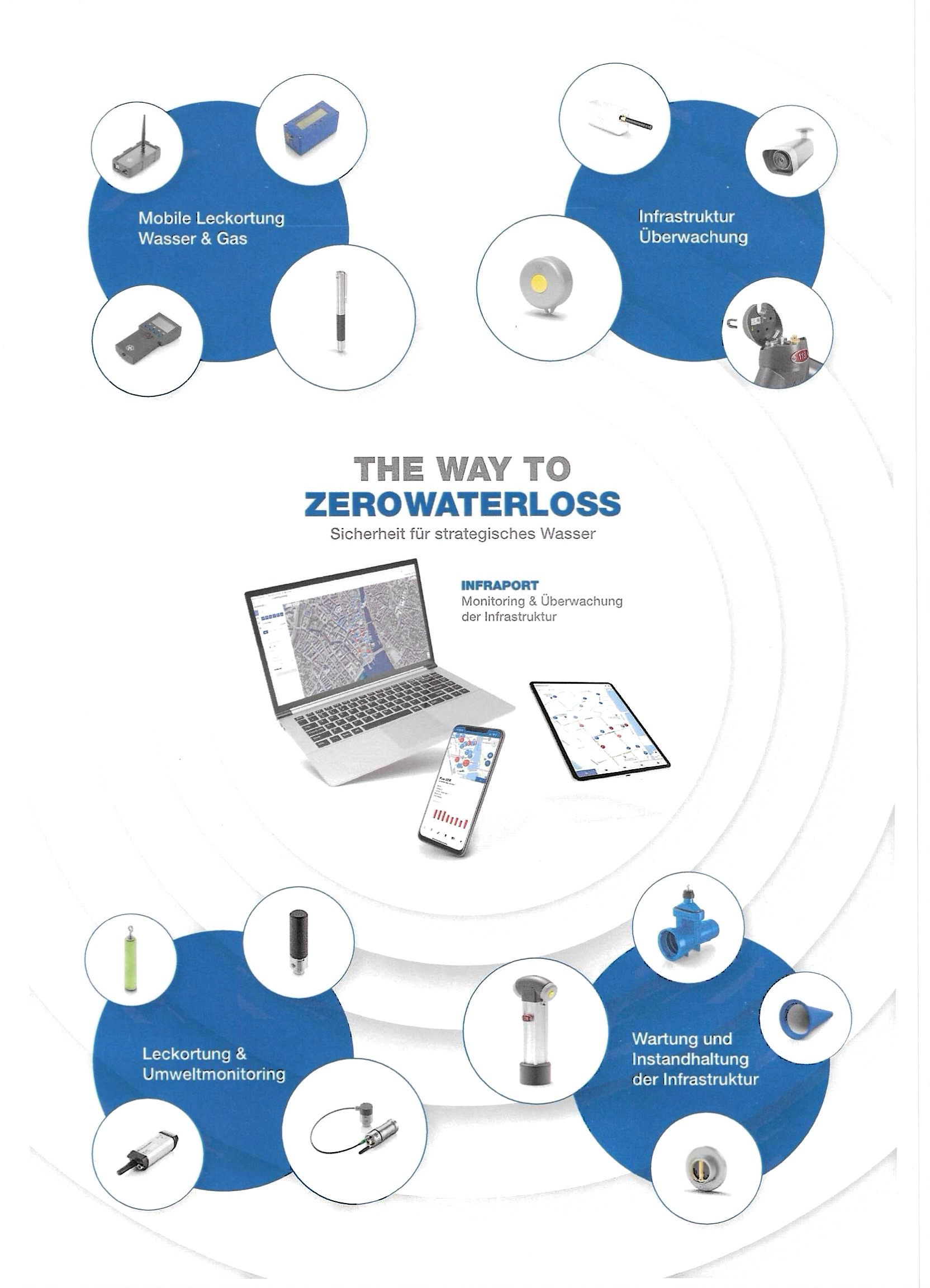 vonRoll Hydro Platform - Zero Waterloss Solution